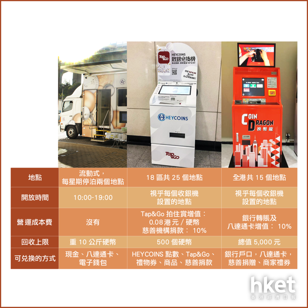 硬幣回收】又到年尾換走神沙！ 3款神沙機大比拼