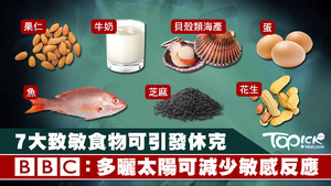 BBC引述研究指，多曬太陽吸收維他命D，能減低食物敏感反應。
