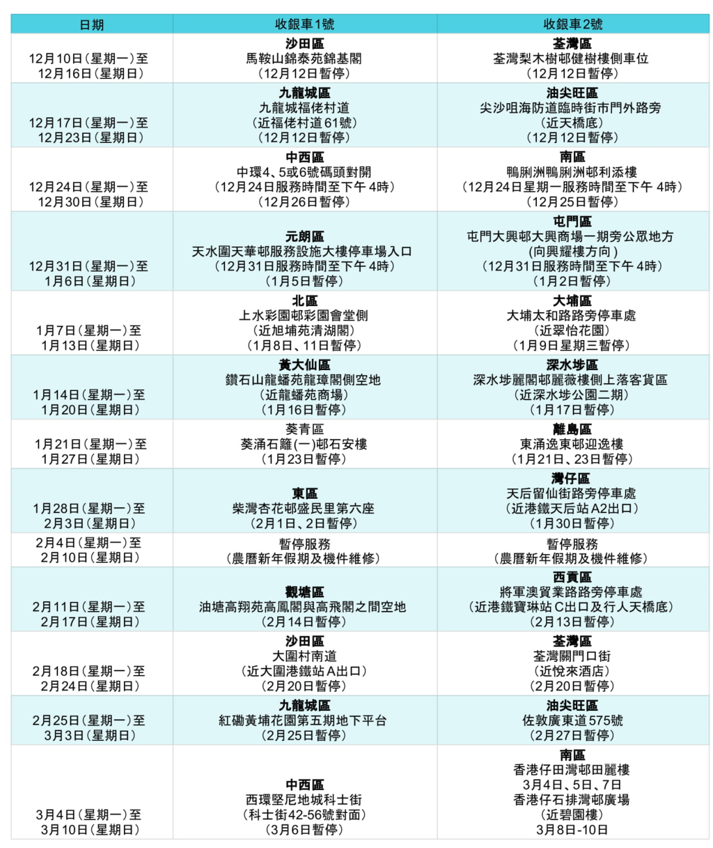 神沙車」服務4年收5.7億硬幣金管局公佈收銀車最新停泊點【內附詳細日程表】