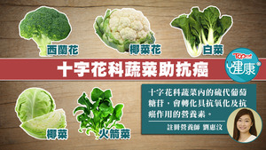 十字花科蔬菜有助抗癌。