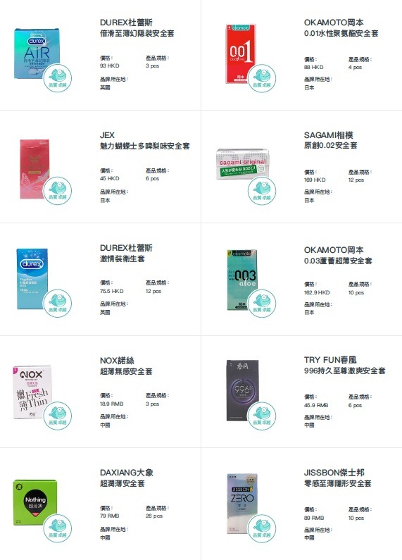 另10款品質卓越的安全套。