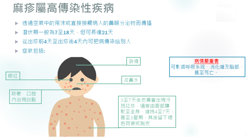 【麻疹爆發】日韓台爆麻疹疫情 發燒出紅疹口腔現白點要留意