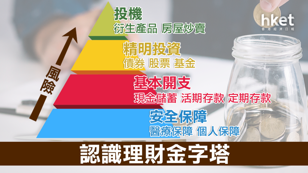 優質財富管理前先要識的「理財金字塔」