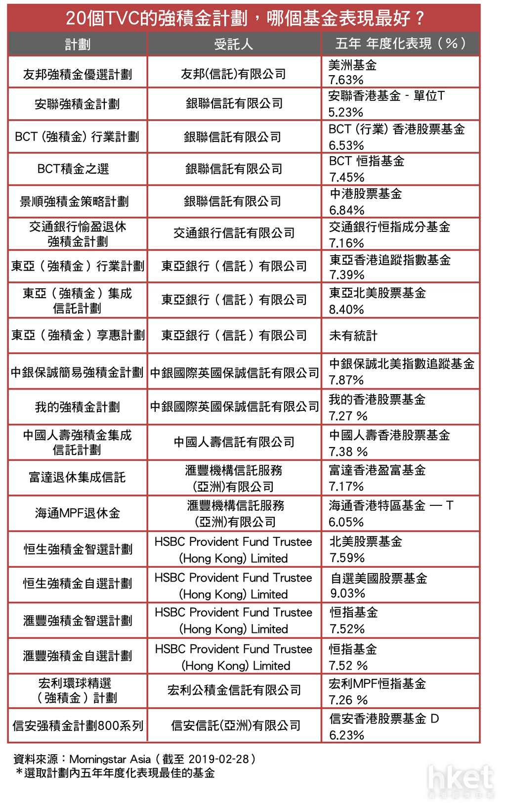 【強積金】可扣稅自願性供款有咩計劃揀？回報高唔高？
