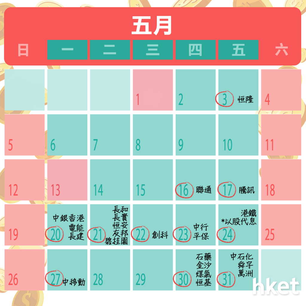 高息股攻略】23隻藍籌五月密集除淨收息族不可錯過【附除淨一覧表及日曆】