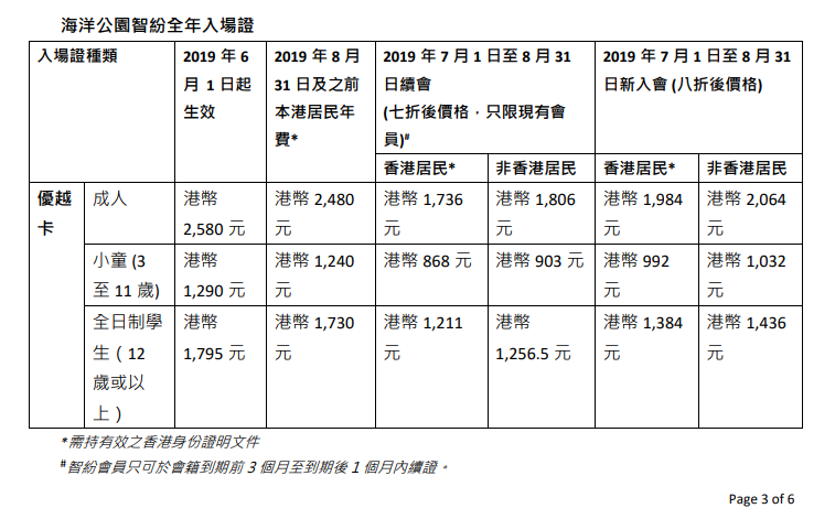 海洋公園智紛全年入場證的優越卡於2019年6月1日的新收費。（海洋公園提供）