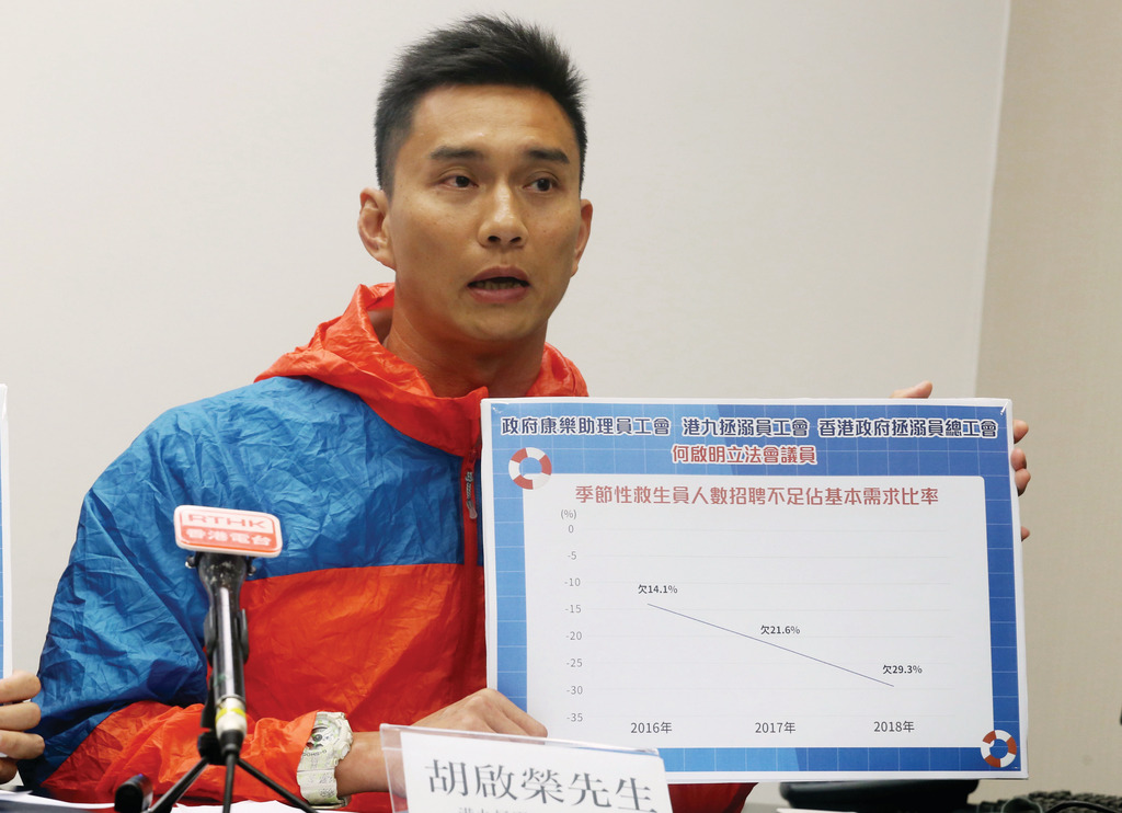 港九拯溺員工會發言人胡啟榮坦言自己做了25年，人工也只有2.3萬。