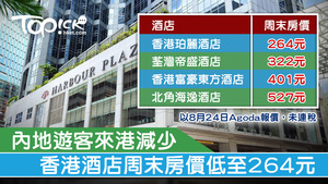 酒店放假出現下跌。