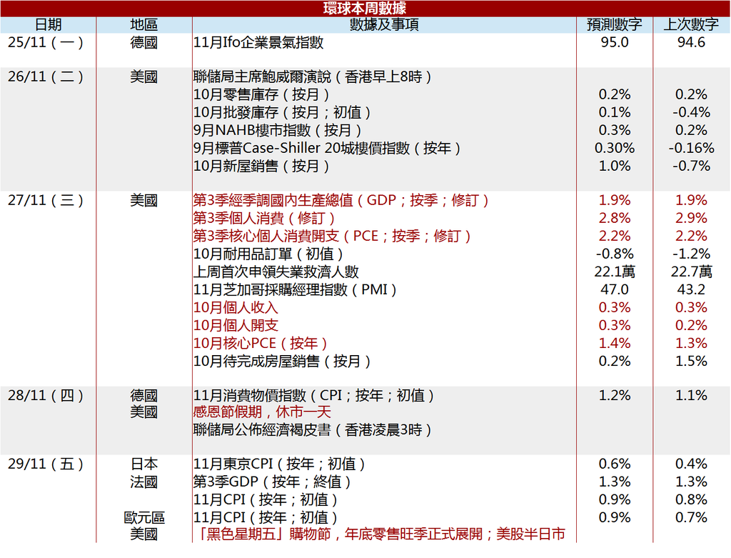 美股日程】感恩節零售旺季展開看中美貿易戰衝擊消費幾何