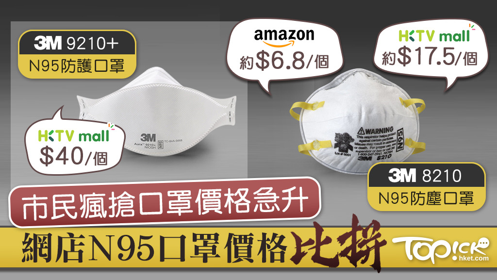 市民瘋搶口罩價格急升，有網店的N95口罩也沽清。