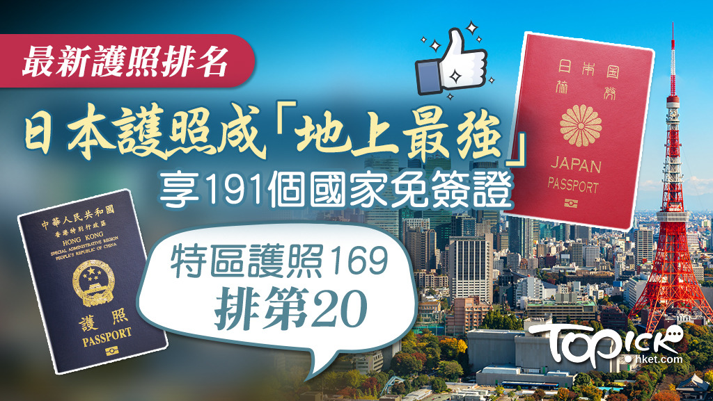 日本護照191國免簽稱霸全球，特區護照免簽增排名跌。