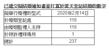 資料來源：入境處