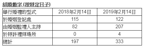 資料來源：入境處