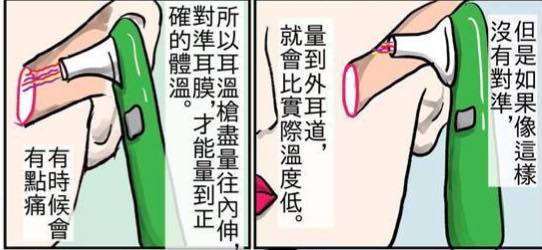 量耳溫的正確方法。(授權轉載)