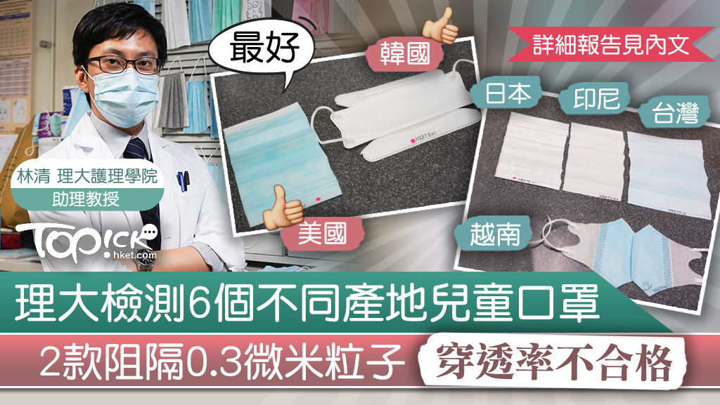理工大學實測6個不同產地兒童口罩，當中美國及韓國製的口罩過濾率最高。