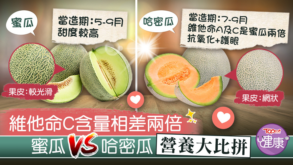 蜜瓜vs哈密瓜營養大比拼。