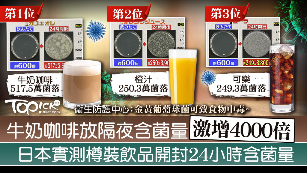 日本實測樽裝飲品開封24小時含菌量。
