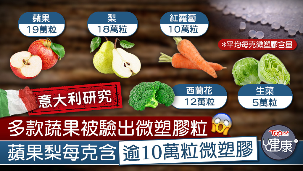 意大利研究發現多款蔬果被驗出微塑膠粒，蘋果、梨平均每克含逾10萬粒微塑膠。