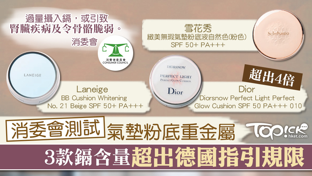3款氣墊粉底的鎘含量超出德國指引規限，但符合内地化妝品對鎘的規限。