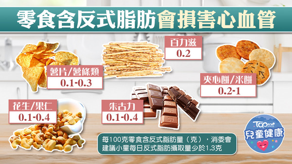 不少零食都含有反式脂肪。