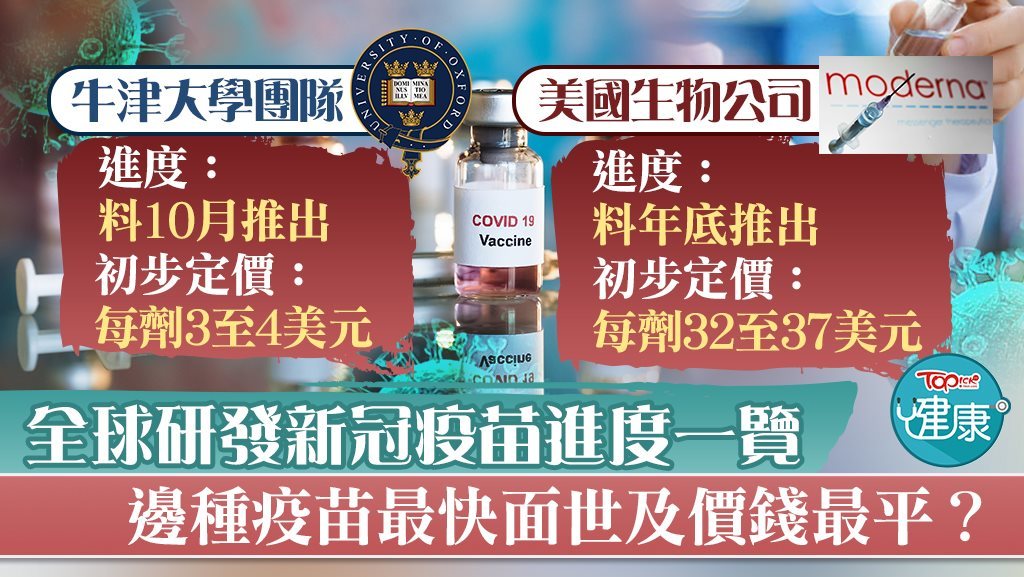 全球研發新冠疫苗進度一覽。