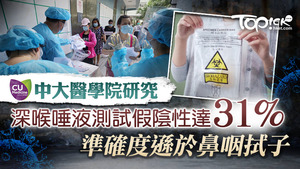 中大醫學院研究團隊最新研究，深喉唾液樣本的病毒濃度最低，檢測結果假陰性比率高達31%。