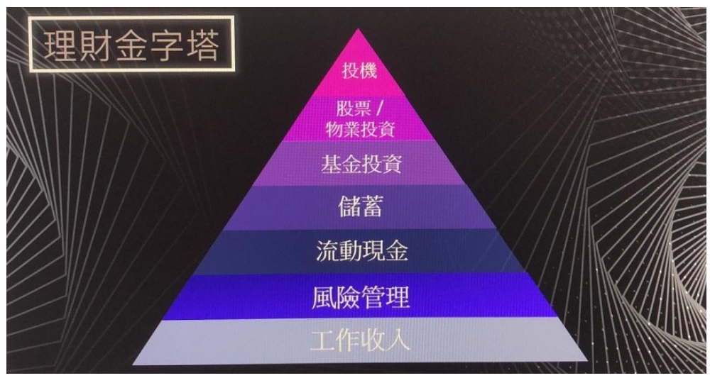 【理財規劃】理財好簡單 一幅圖 七步曲 教你妥善如何財富增值