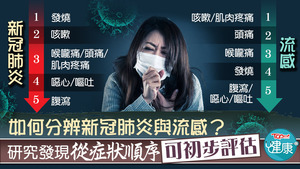 研究發現，從病徵出現的順序，可初步評估患者是患新冠肺炎還是流感。