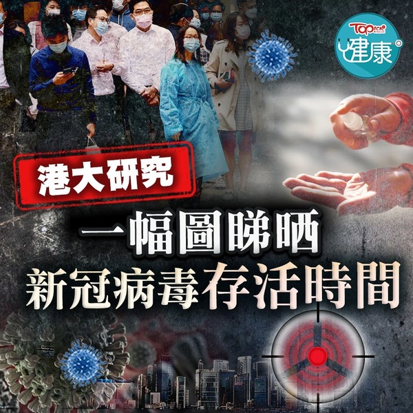 新冠病毒在不同溫度、物料的存活時間