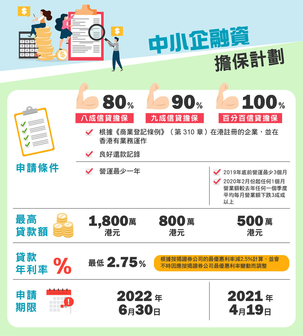 財來自有Fund】百分百政府擔保貸款利息僅2.75厘最多借500萬