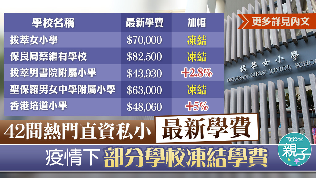 42間熱門直資私小最新學費。
