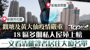 觀塘區及黃大仙區單日各增10宗及9宗，成最多確診個案地區