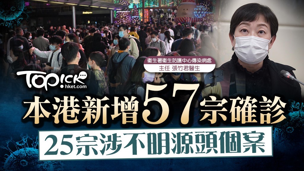 本港新增57宗確診個案