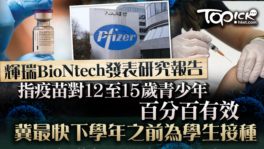 輝瑞藥廠31日宣布，其疫苗對12至15歲青少年有效率達100%