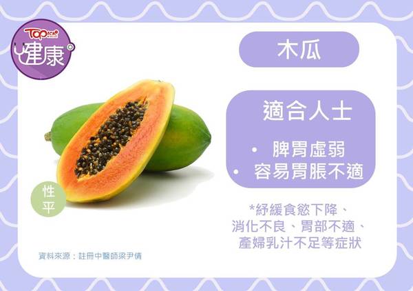【通便水果】壓力大多肉少菜易生痔瘡 中醫推介火龍果木瓜6款水果潤腸通便
