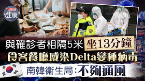 南韓有人與確診者在餐廳內相隔5米，坐了13分鐘，也感染Delta變種病毒。