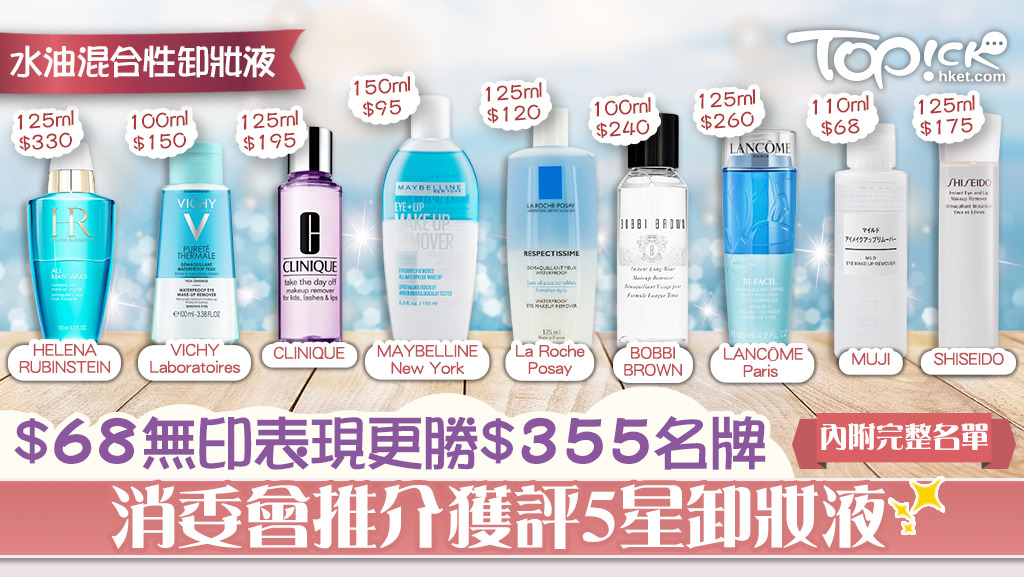 消委會測試40款卸妝液，發現僅售68元的無印良品，表現更勝售355元的專櫃品牌「Dior」。