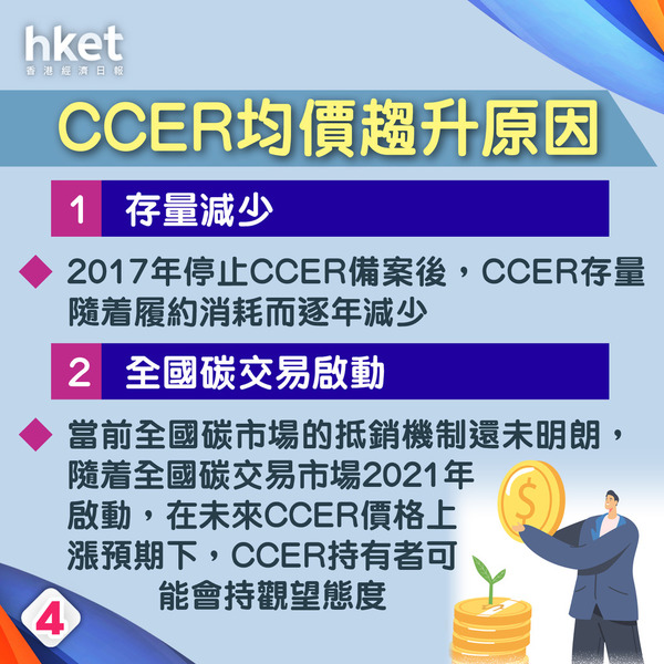 【綠色能源系列】CCER需求大 拆解受惠行業