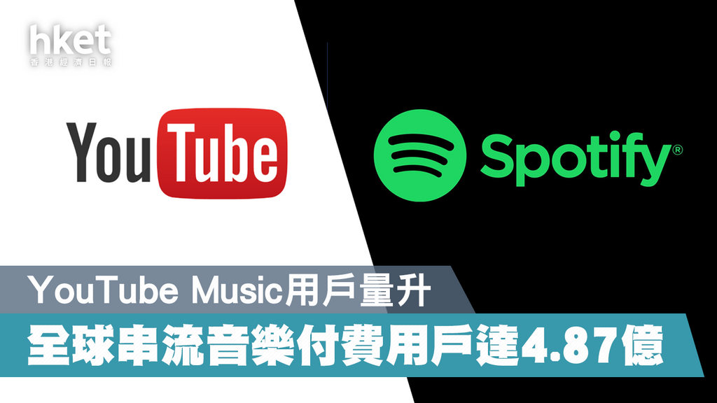 本年首季Spotify串流音樂付費平台市佔率32% Apple Music排名第二 - 香港經濟日報 - 即時新聞頻道 - 科技 - D210907