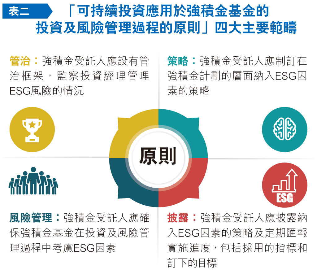 積金易平台及可持續投資建構強積金新生態