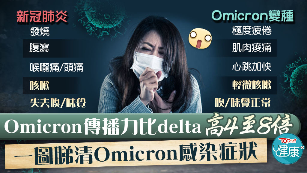 Omicron傳播力比 delta高4至8倍，一圖睇清Omicron感染症狀。