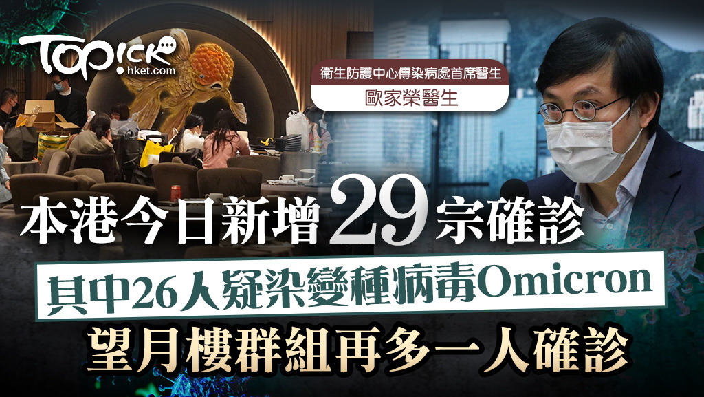 新增29宗確診有26宗疑Omicron，望月樓群組再多一人確診。