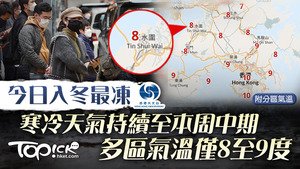 本港地區今日天氣預測 天氣寒冷。