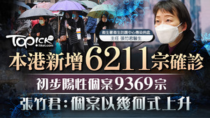 本港今日（22日）新增6211宗確診個案。