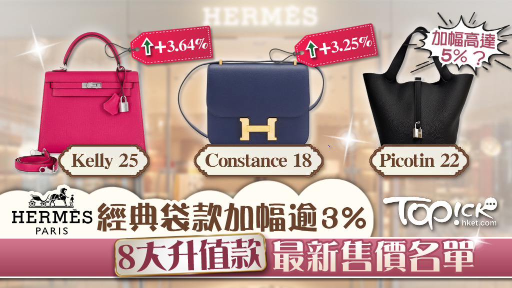 愛馬仕加價】Hermès經典袋款Kelly及Birkin平均加3.5% 8款人氣手袋最新