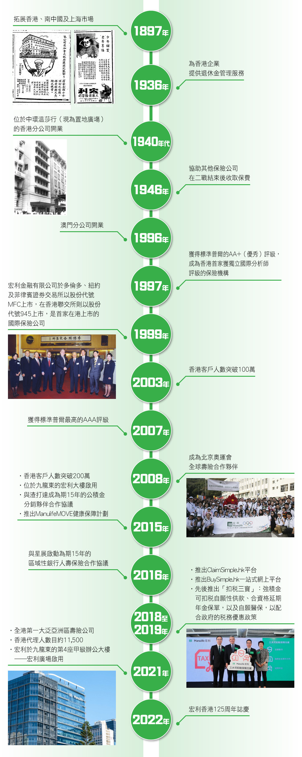 宏利香港125周年】 宏利與港人同行成就本地持續經營最悠久保險品牌