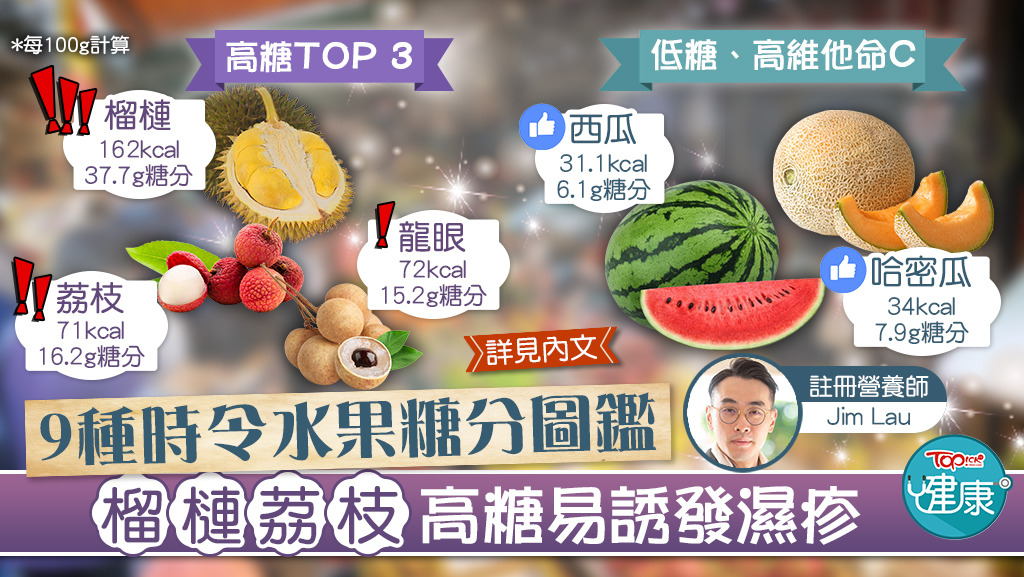 9種時令水果糖分圖鑑：榴槤荔枝高糖易誘發濕疹。
