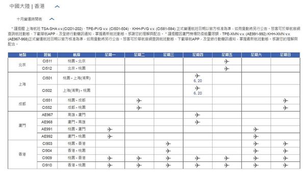 中華航空10月份內地與香港的航班。（中華航空網頁截圖）