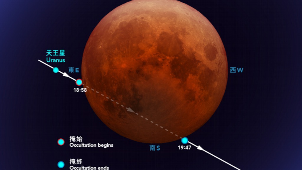 (太空館圖片)