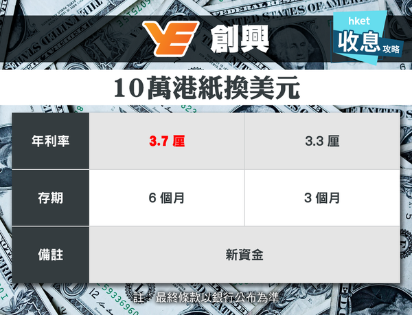 定期邊間好 ─ 美金篇︰10萬港紙換美元 最高4.68厘 比 …